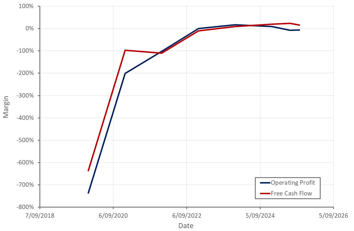 Circle Internet Group Stock: Share Price Now More Reflective Of Mounting  Risks (NYSE:CRCL) | Seeking Alpha