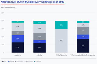 Recursion Pharmaceuticals: What To Make Of This AI-Based Drug Discovery ...