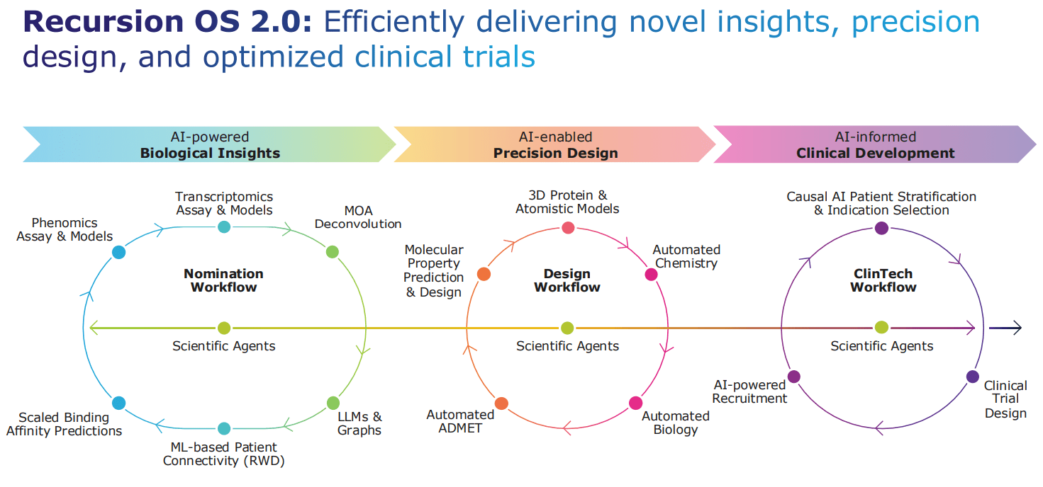 Recursion Pharmaceuticals: What To Make Of This AI-Based Drug Discovery ...