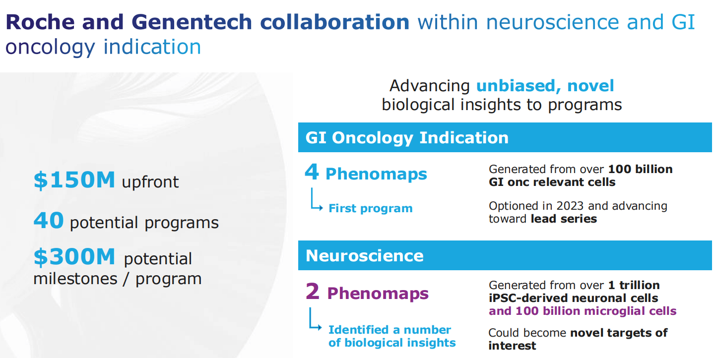 Recursion Pharmaceuticals: What To Make Of This AI-Based Drug Discovery ...