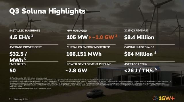 Soluna Holdings: A Flourishing Green Data Center Business (NASDAQ:SLNH ...