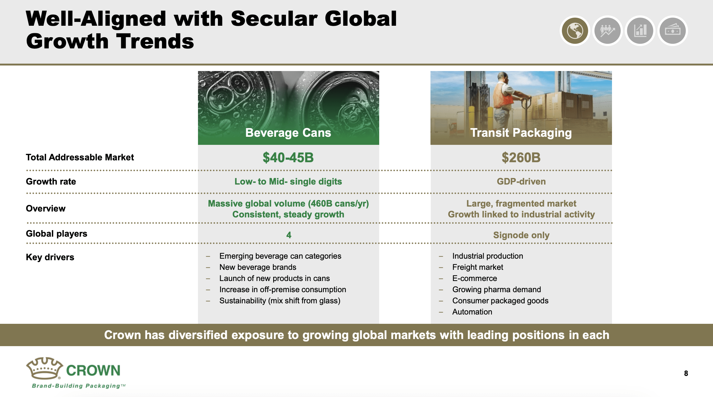 Crown Holdings: This Packaging Play Has The Recipe To Deliver More Upside  (NYSE:CCK) | Seeking Alpha