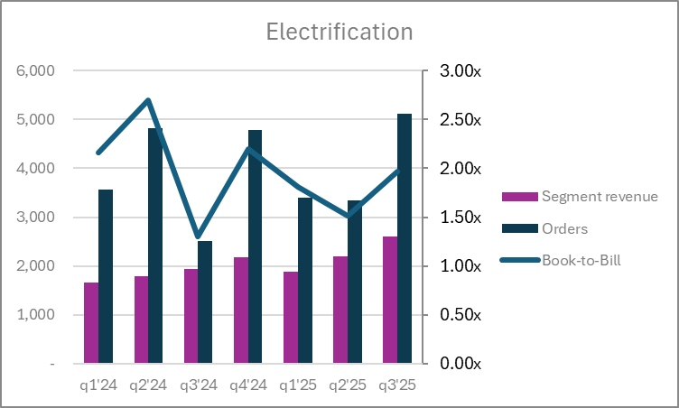 GE Vernova Stock: Order Conversion Set To Drive Margin-Accretive Growth ...