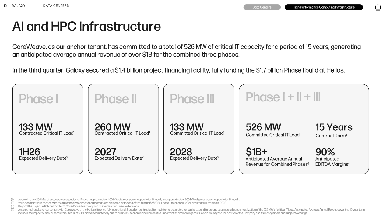 Galaxy Digital: The Data Center Company Hiding In A Bitcoin Stock  (NASDAQ:GLXY) | Seeking Alpha