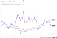 TG Therapeutics: Concerns About Slowing Growth And New Competition