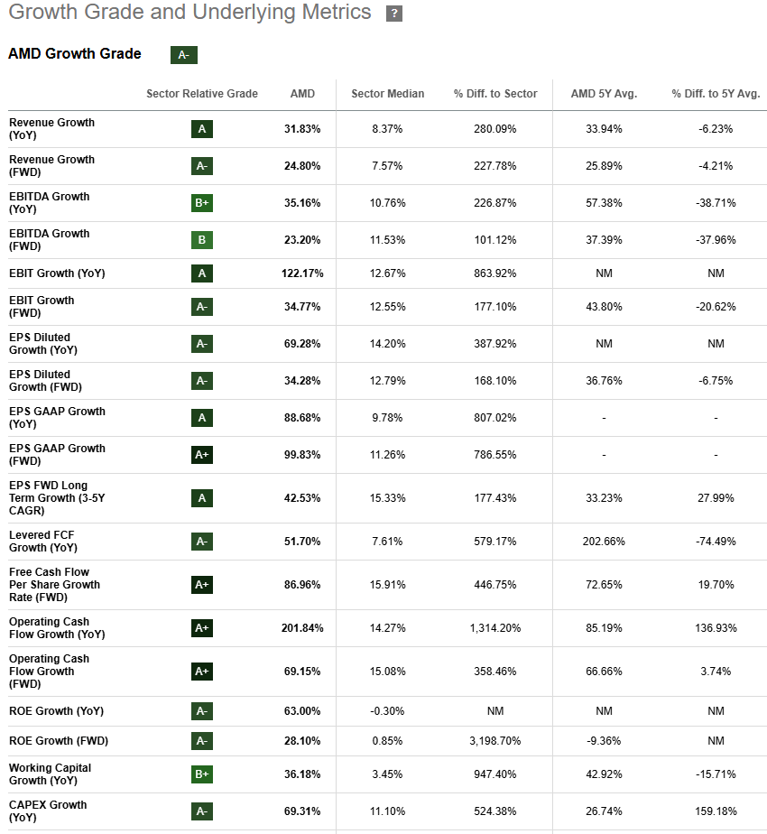 AMD: Q3 Beat, AI GPU Pipeline, Investor Day Sets A High Bar (Rating ...