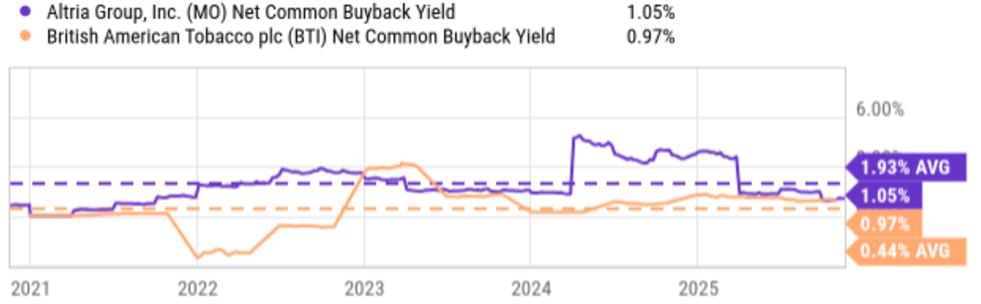 british tobacco stock dividend Q3 Tobacco Dividend Roundup: Altria Outshines British American Tobacco  (NYSE:BTI)