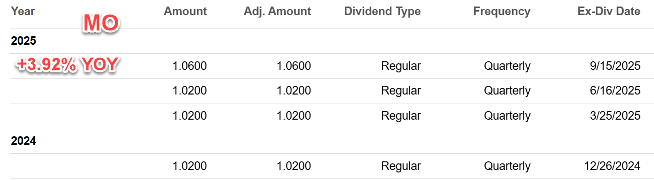 american tobacco dividend Q3 Tobacco Dividend Roundup: Altria Outshines British American Tobacco  (NYSE:BTI)