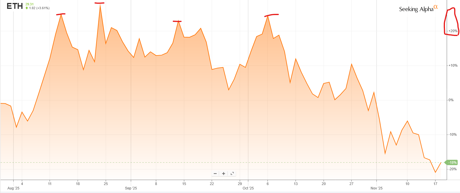 Futu Holdings: Q3 Earnings Recap And Macro Risks (Rating Downgrade) (NASDAQ: FUTU) | Seeking Alpha