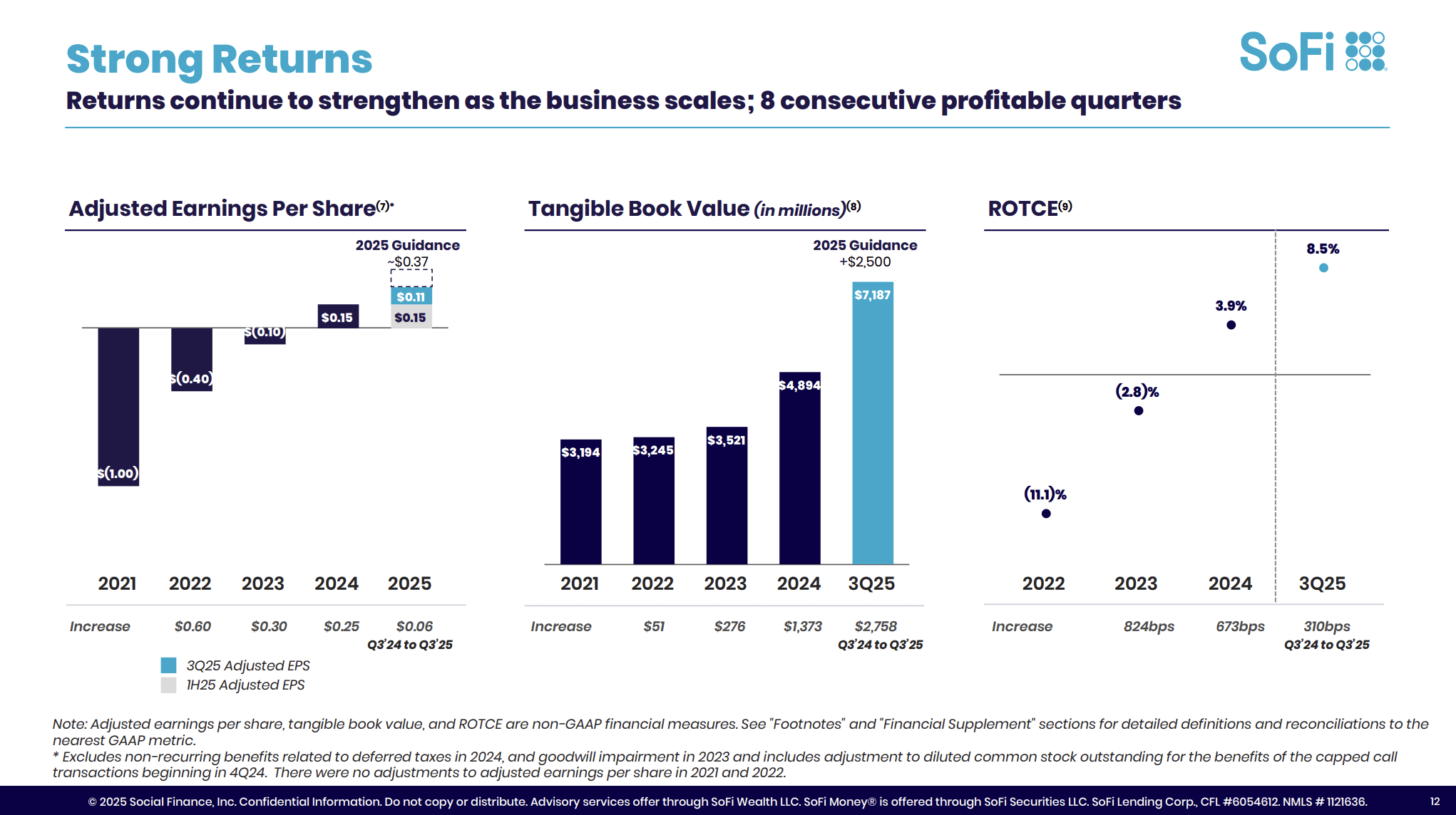SoFi Technologies: The Margin Of Safety Is Insufficient To Avoid A ...