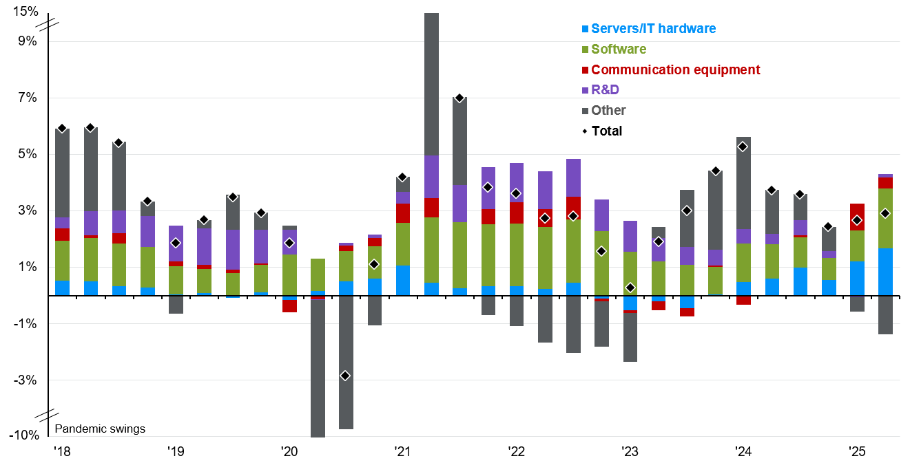 AI: The Mother Of All Investment Bubbles | Seeking Alpha