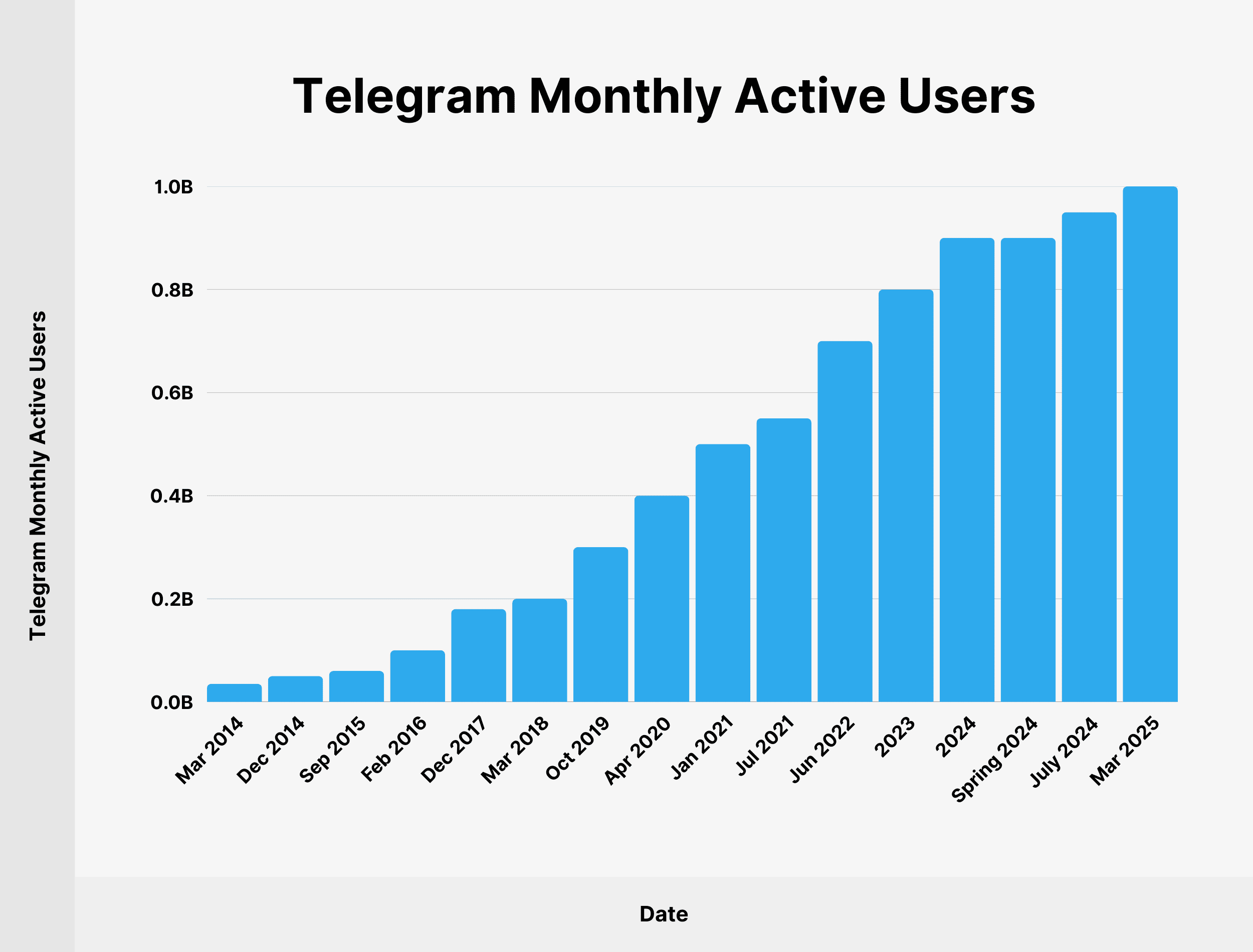 TON Strategy Stock: Why I Bought Shares Despite Being A Crypto Skeptic  (NASDAQ:TONX) | Seeking Alpha