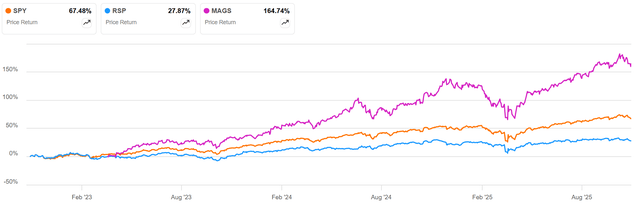 Source: Seeking Alpha