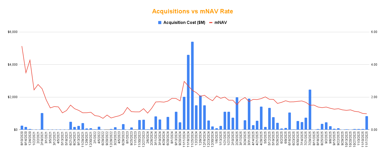 Strategy Stock: Confidence Is Cracking (NASDAQ:MSTR) | Seeking Alpha