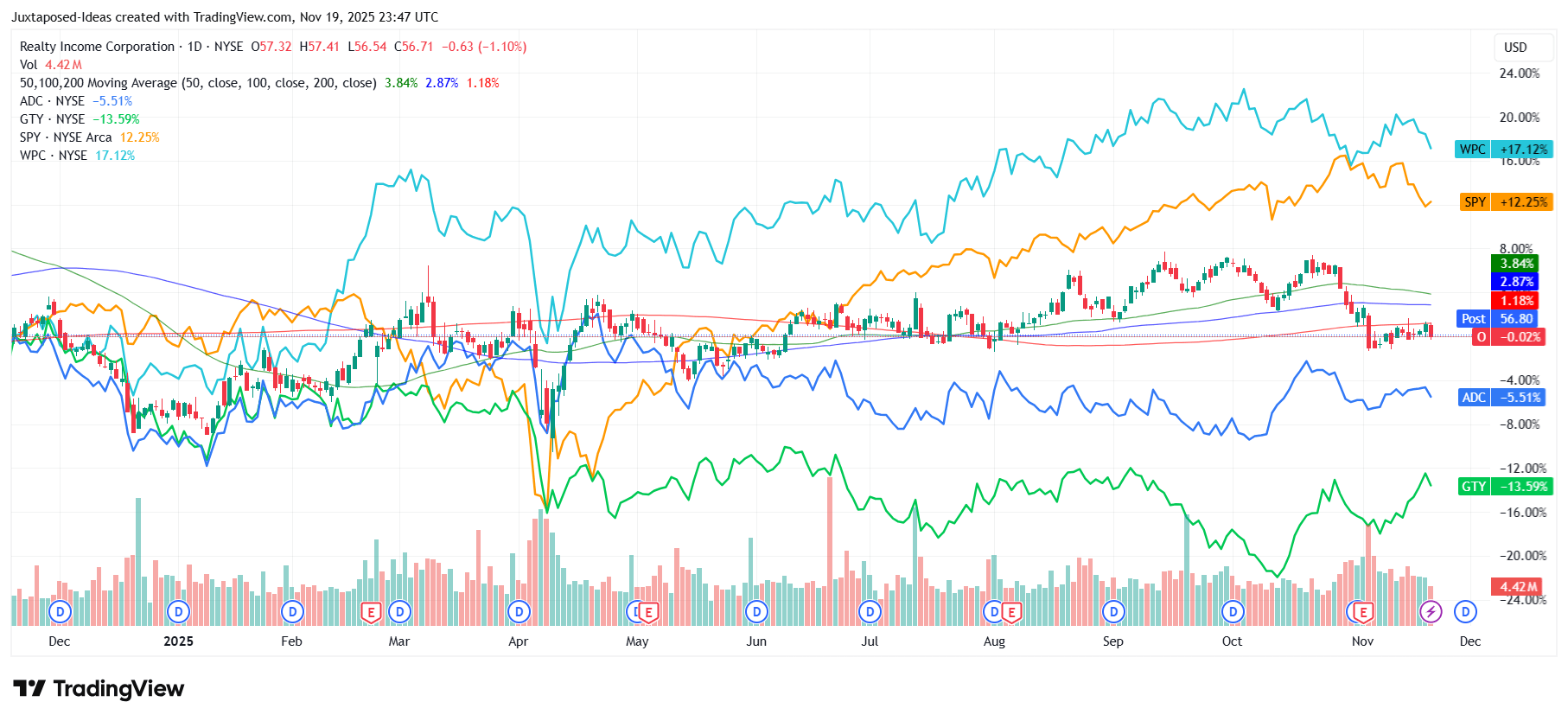 Realty Income: Defensive Income Generator - Promising Private Capital  Opportunity (O) | Seeking Alpha