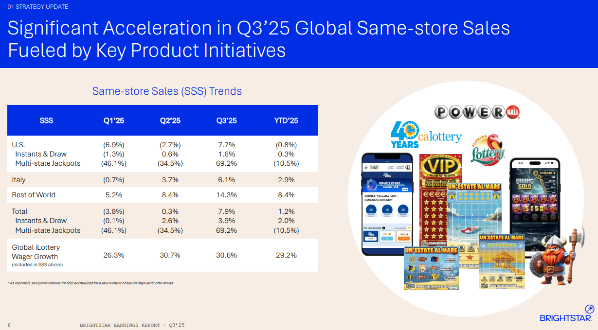 Brightstar Lottery Stock: Forecasting 3 Years Of Cash, Dividends, And  Buybacks (NYSE:BRSL) | Seeking Alpha