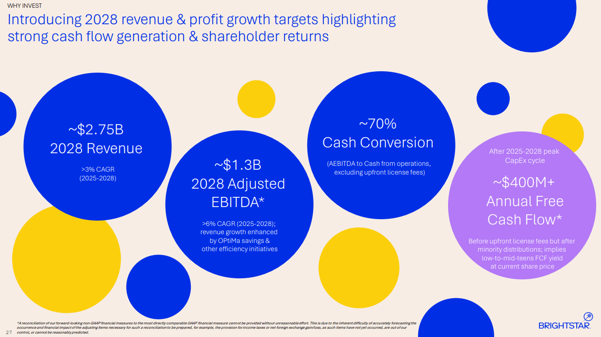 Brightstar Lottery Stock: Forecasting 3 Years Of Cash, Dividends, And  Buybacks (NYSE:BRSL) | Seeking Alpha