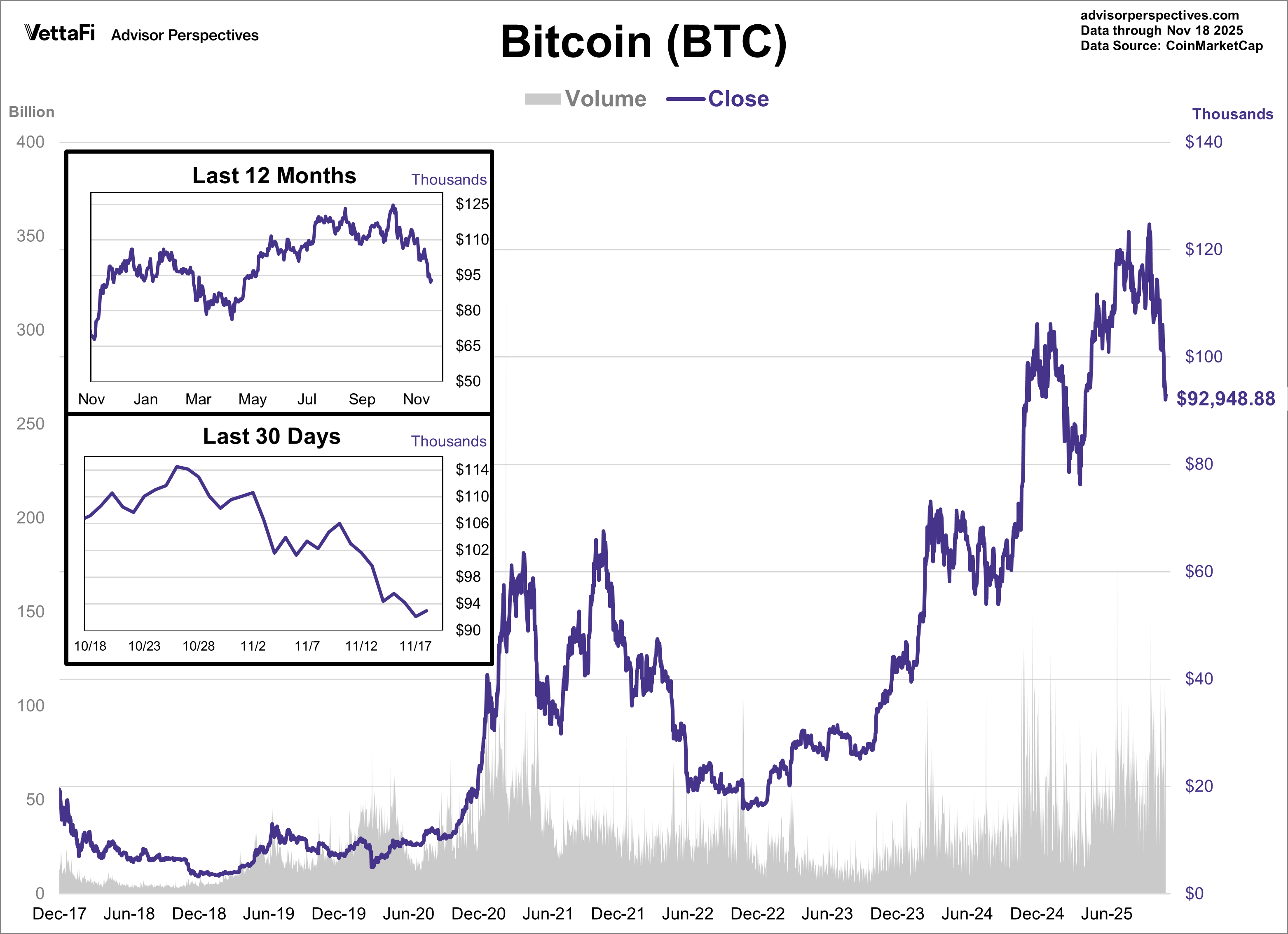 Cryptocurrencies: Bitcoin Plummets To 7-Month Low | Seeking Alpha
