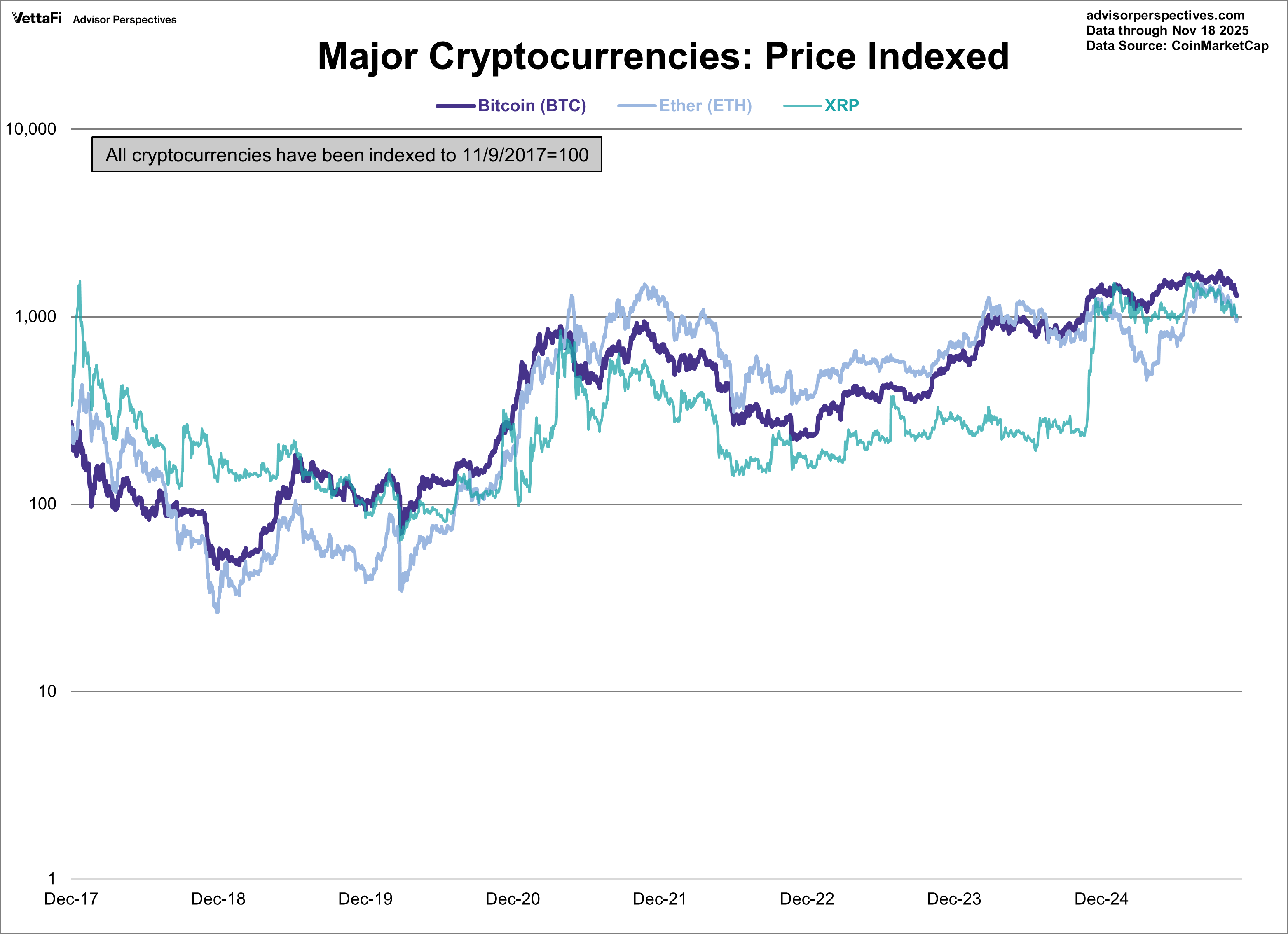 Cryptocurrencies: Bitcoin Plummets To 7-Month Low | Seeking Alpha