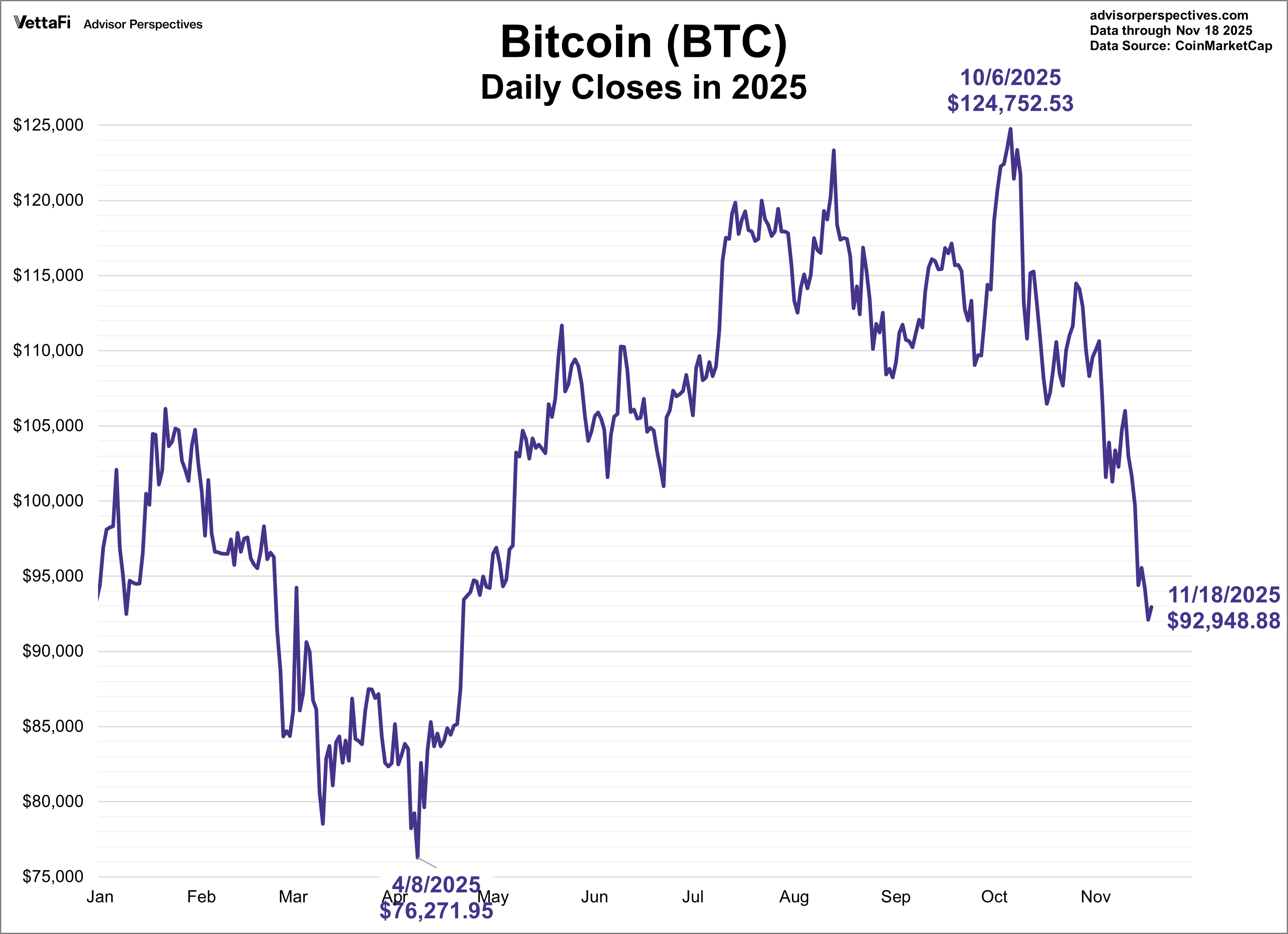 Cryptocurrencies: Bitcoin Plummets To 7-Month Low | Seeking Alpha