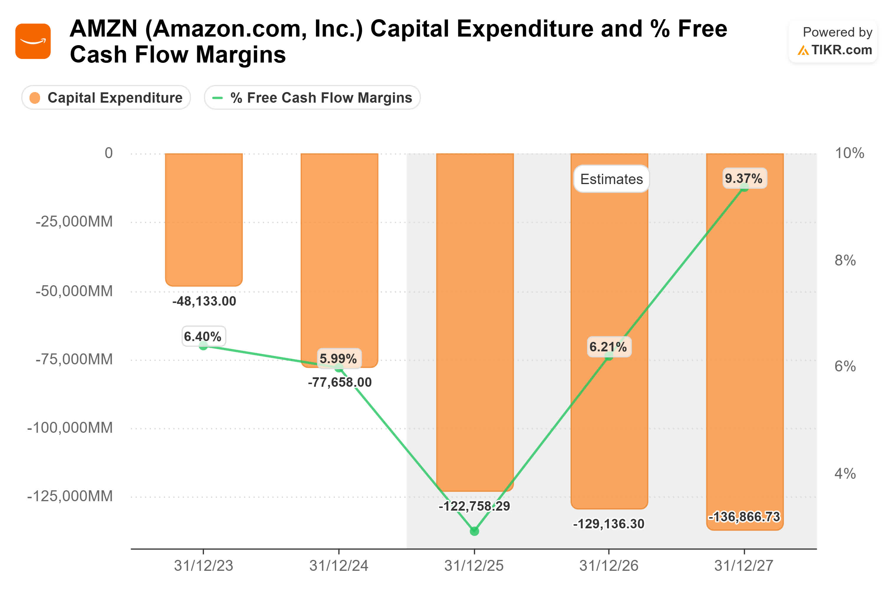 Amazon: Disbelieving Buyers Are Late Yet Again (Downgrade) (NASDAQ:AMZN) |  Seeking Alpha