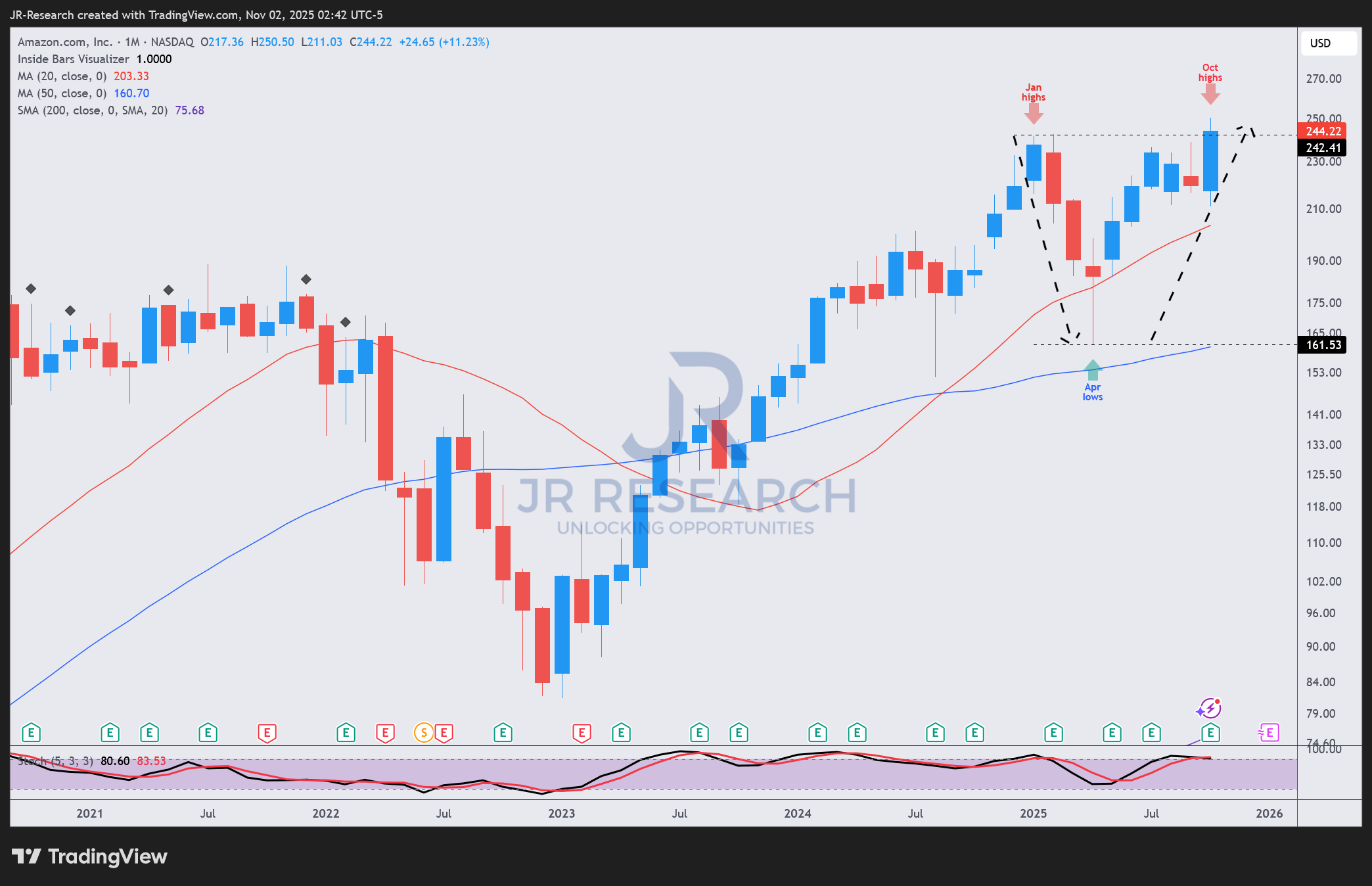 Amazon: Disbelieving Buyers Are Late Yet Again (Downgrade) (NASDAQ:AMZN) |  Seeking Alpha