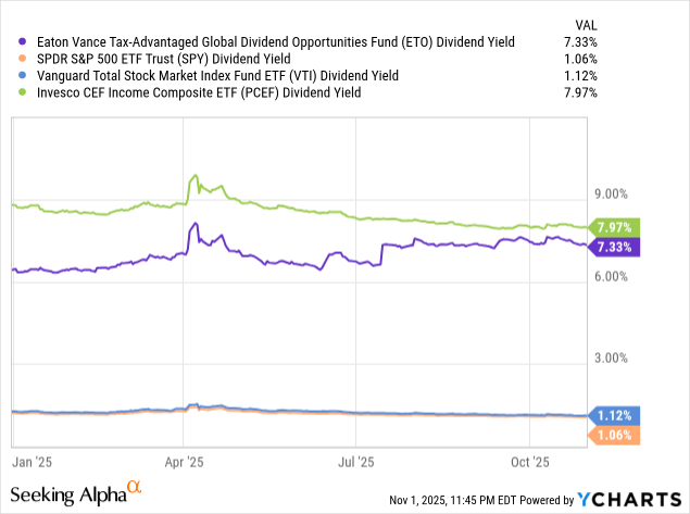 ETO: Global Equities CEF, Strong Distributions, Growing NAV And Price ...