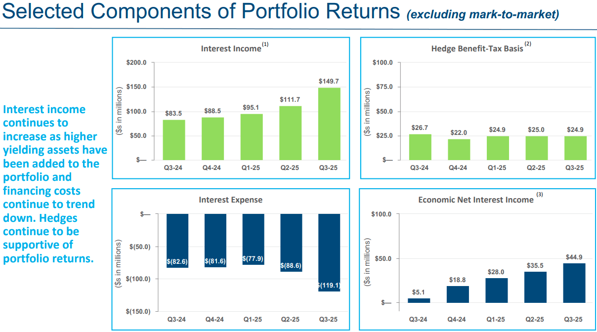 Forget Market Speculation: My Dual-Pick Strategy For +15% Yield | Seeking  Alpha