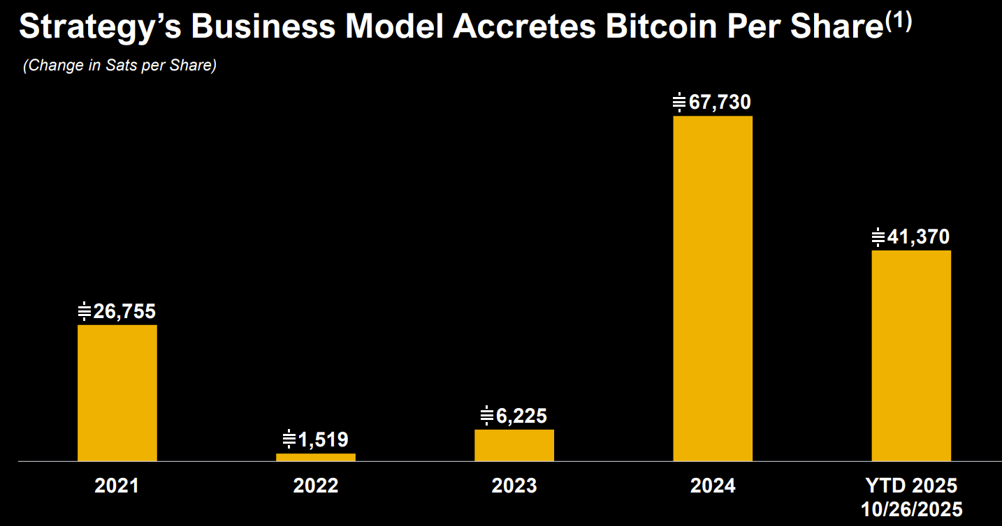 Strategy Stock: A Year‑End Bitcoin Rally Could Turbocharge Returns  (NASDAQ:MSTR) | Seeking Alpha