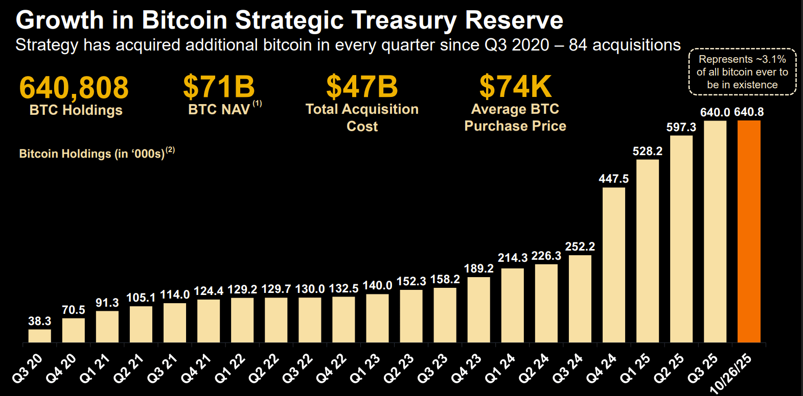 Strategy Stock: A Year‑End Bitcoin Rally Could Turbocharge Returns  (NASDAQ:MSTR) | Seeking Alpha