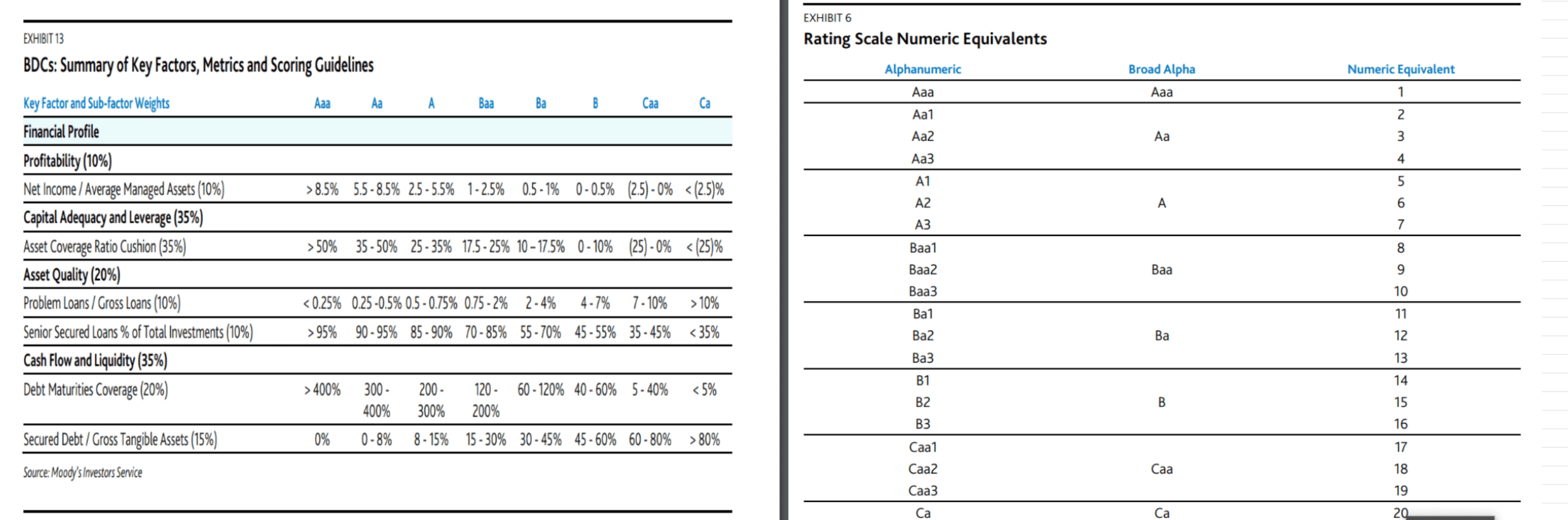 Trying To Give A Credit Rating For OFS Credit Company (NASDAQ:OCCI ...