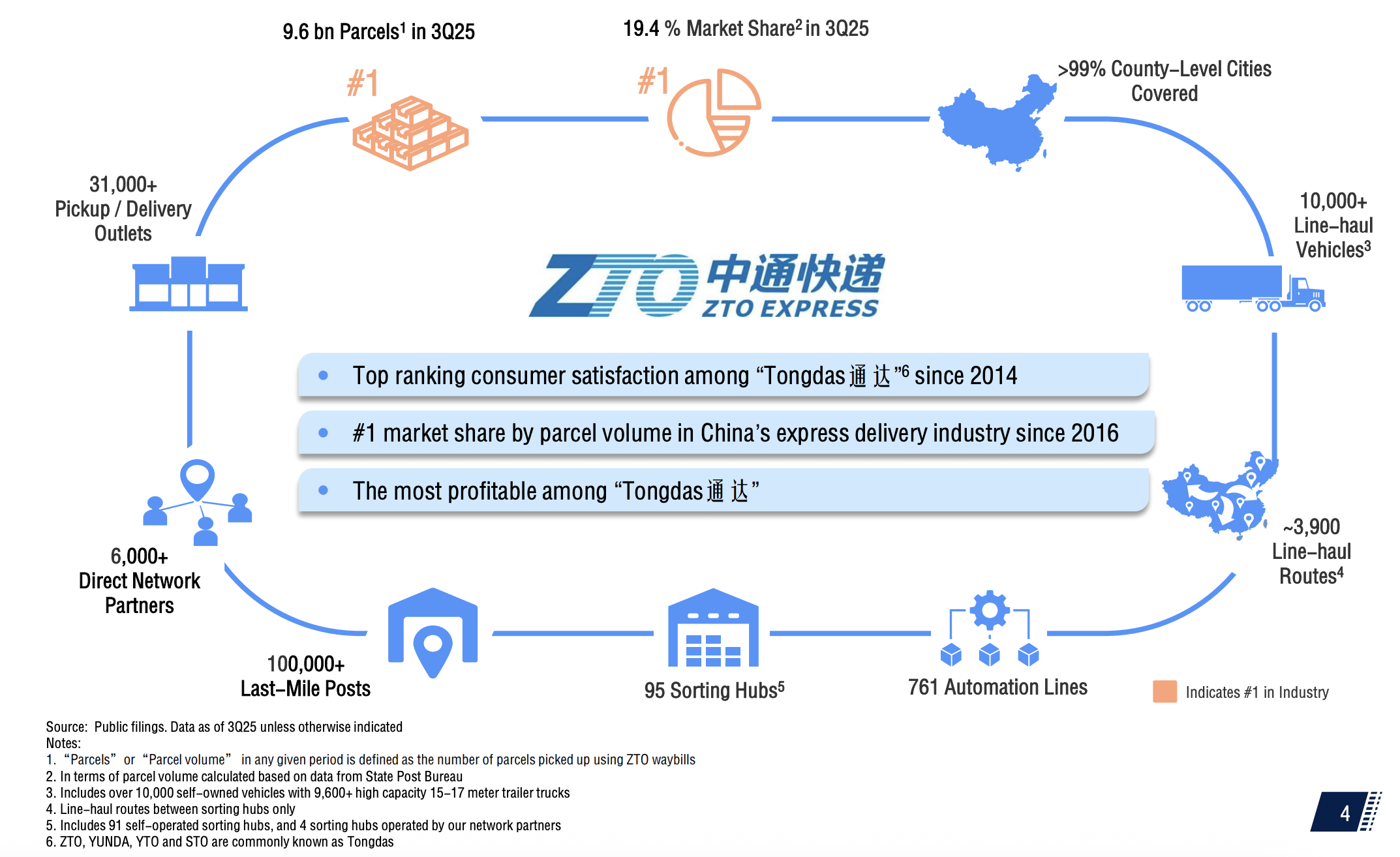 ZTO Express: A Market Leader That Still Has Something To Prove (NYSE:ZTO) |  Seeking Alpha