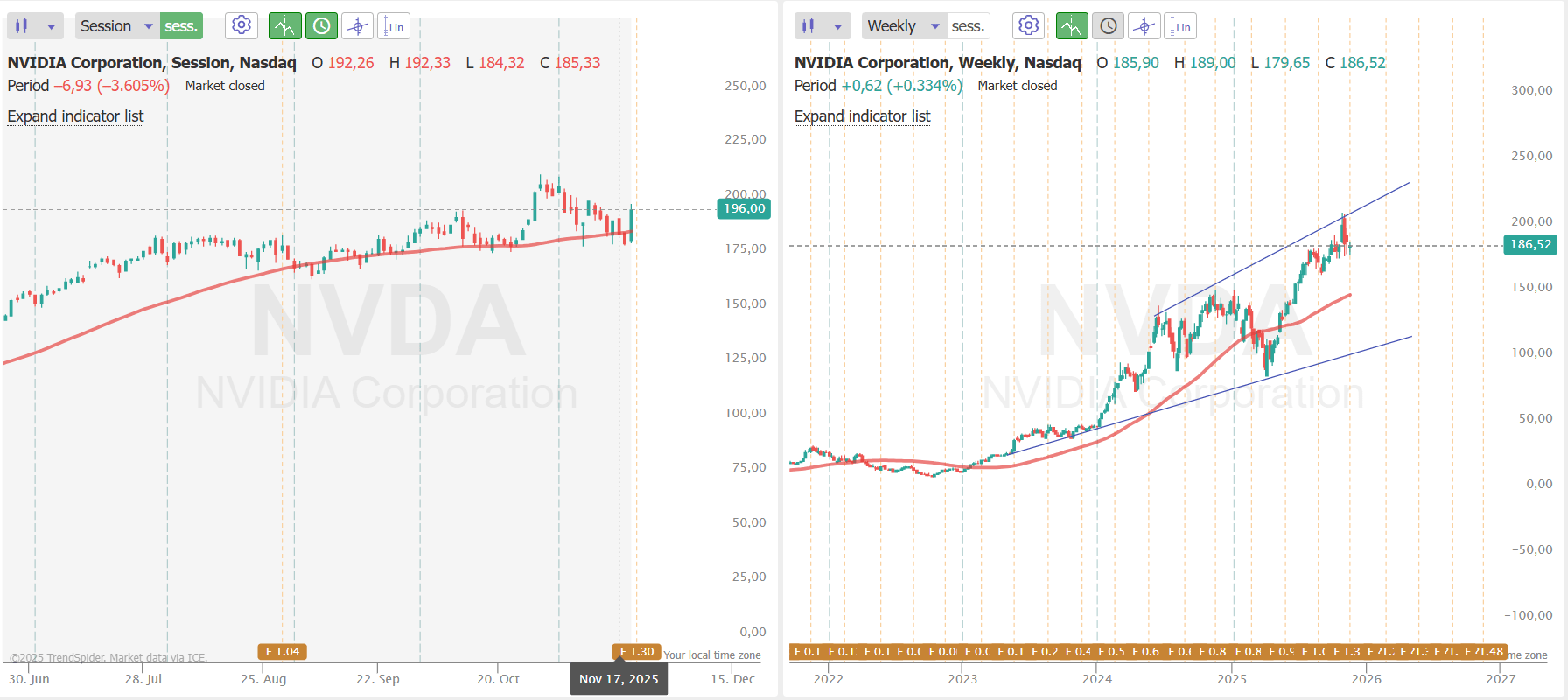 Nvidia s Q3 Proves AI Bubble Is Only In Doubters Minds NASDAQ NVDA nvidia-s-q3-proves-ai-bubble-is-only-in-doubters-minds-nasdaq-nvda