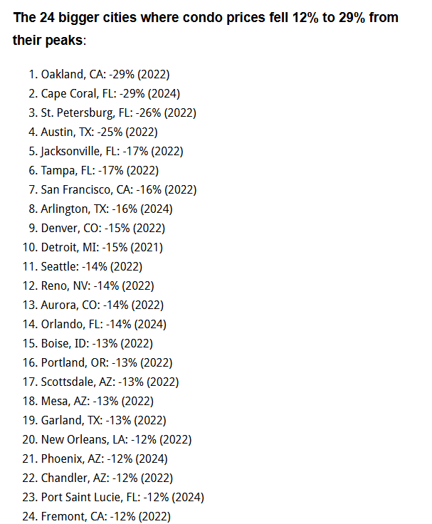 Regional Condo Prices