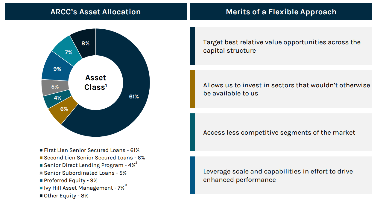 Ares Capital Vs. Blue Owl Capital: Which 10%+ Yield Is The Better Buy ...