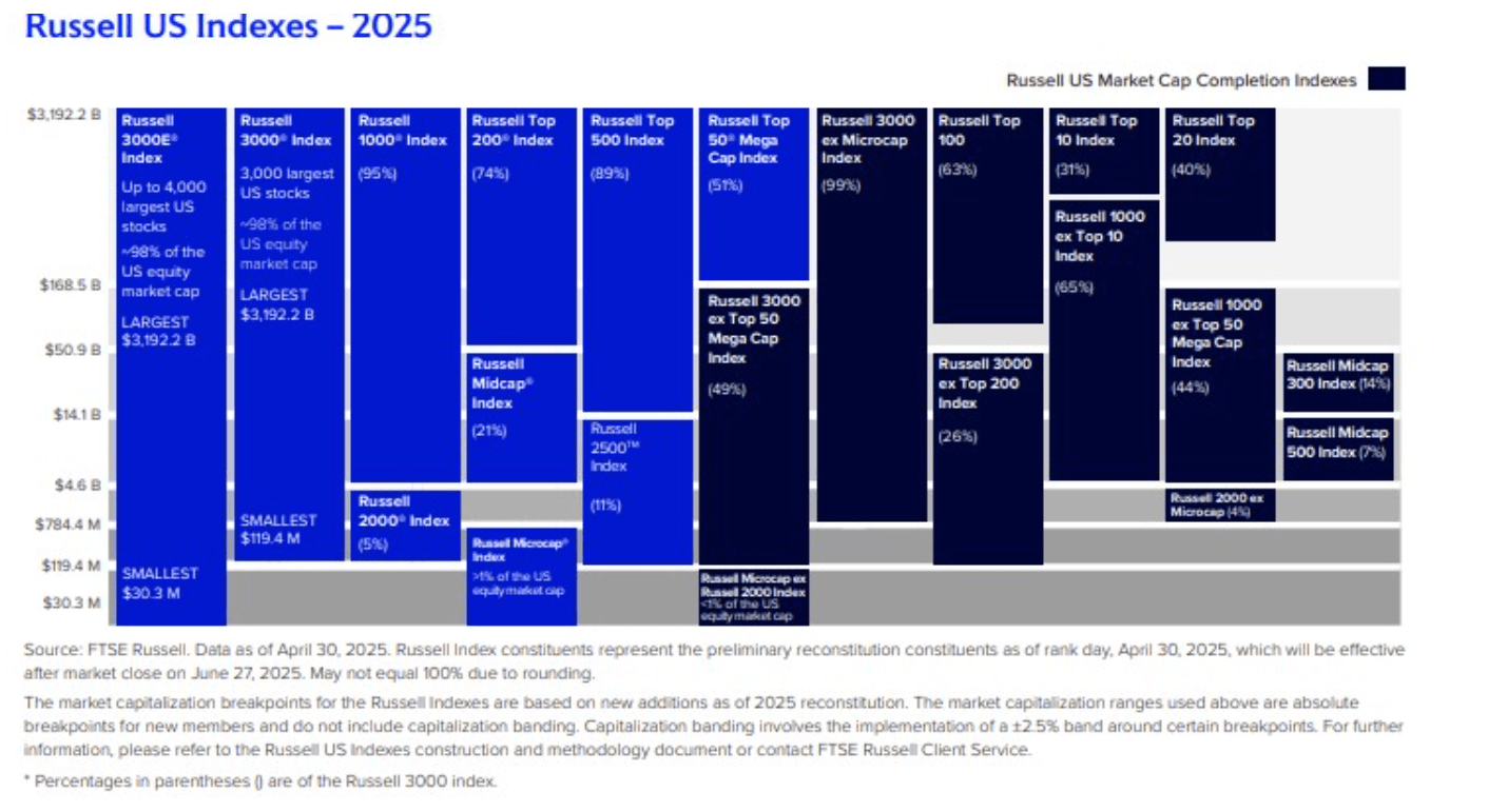 3 Ways To Address Global Equity Index Concentration | Seeking Alpha