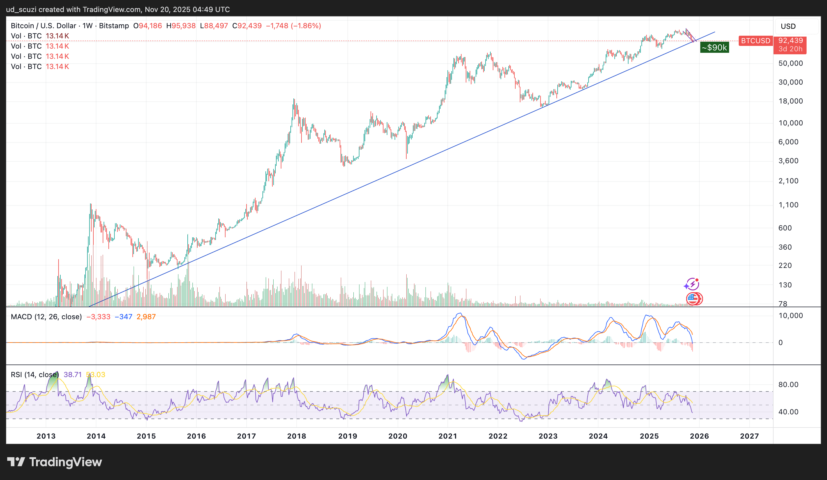 Buy Bitcoin - A Tsunami Of Global Liquidity Is Coming (Cryptocurrency:BTC- USD) | Seeking Alpha