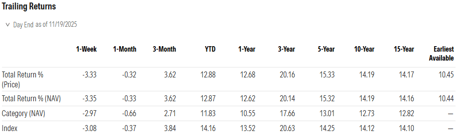FELC: An Actively Managed ETF That Fails To Outperform The S&P 500 ...