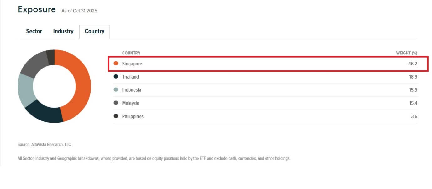 EWS: A Narrow Developed Market ETF, With A Strong Cyclical Tilt  (NYSEARCA:EWS) | Seeking Alpha