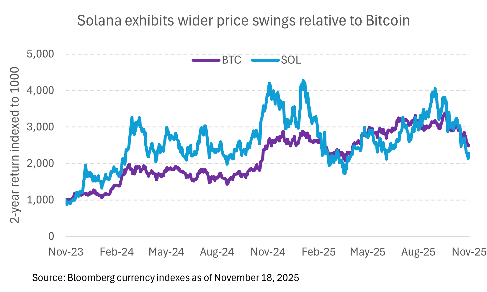 Solana ETFs: Innovation Continues Through Sell-Off | Seeking Alpha