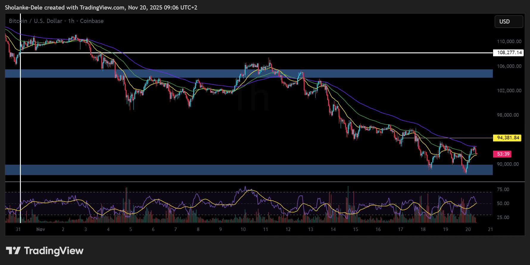 Bitcoin Recovers As Nvidia Earnings Spark Fragile Market Optimism | Seeking  Alpha