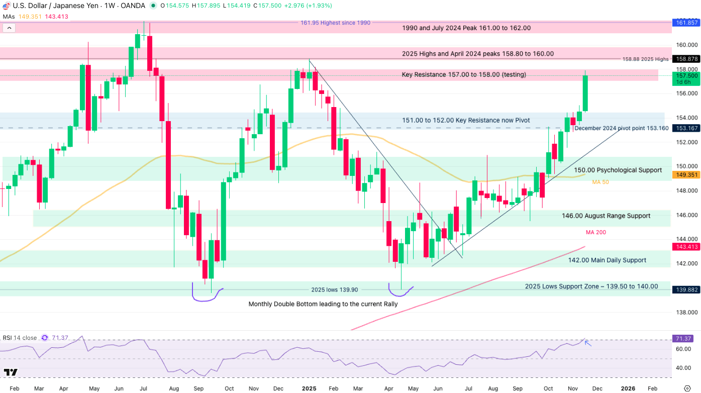 Bank of Japan On High Alert As USD/JPY Tests Key Resistance (null:USD:JPY)  | Seeking Alpha