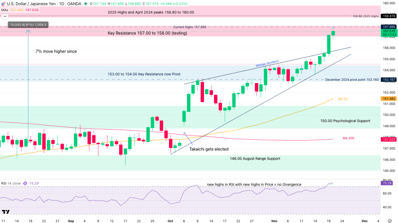 Bank of Japan On High Alert As USD/JPY Tests Key Resistance (null:USD:JPY)  | Seeking Alpha