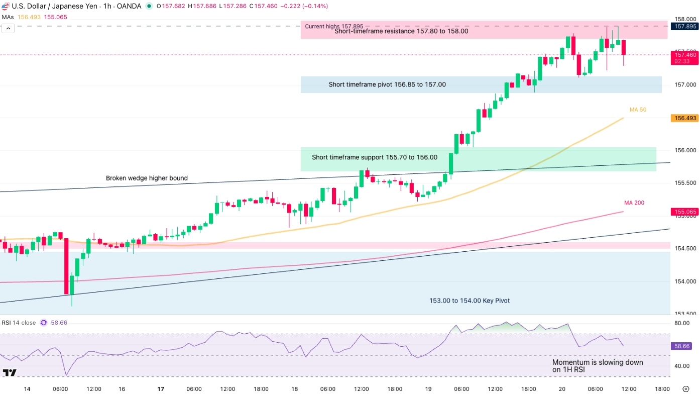 Bank of Japan On High Alert As USD/JPY Tests Key Resistance (null:USD:JPY)  | Seeking Alpha