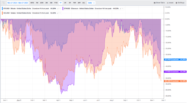 Bitcoin And IBIT Bottoms Are Very Close, Here's The Price I'm Watching ...