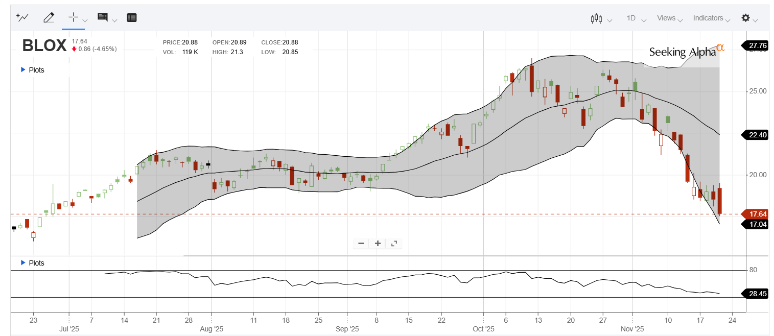 BLOX: Crypto Miners And Cryptocurrencies In One ETF (NYSEARCA:BLOX) |  Seeking Alpha