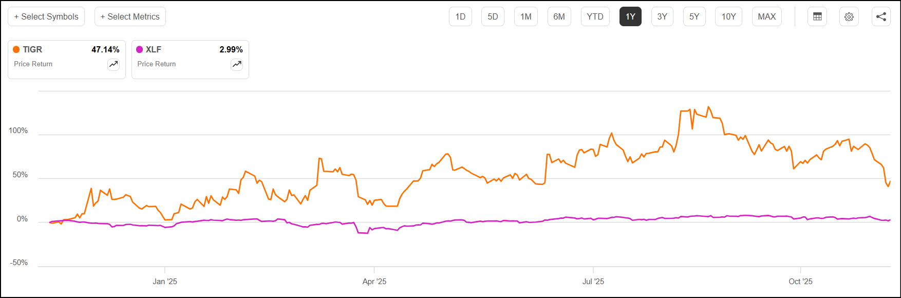 Black Friday Deals: Top Stocks Under $10 | Seeking Alpha