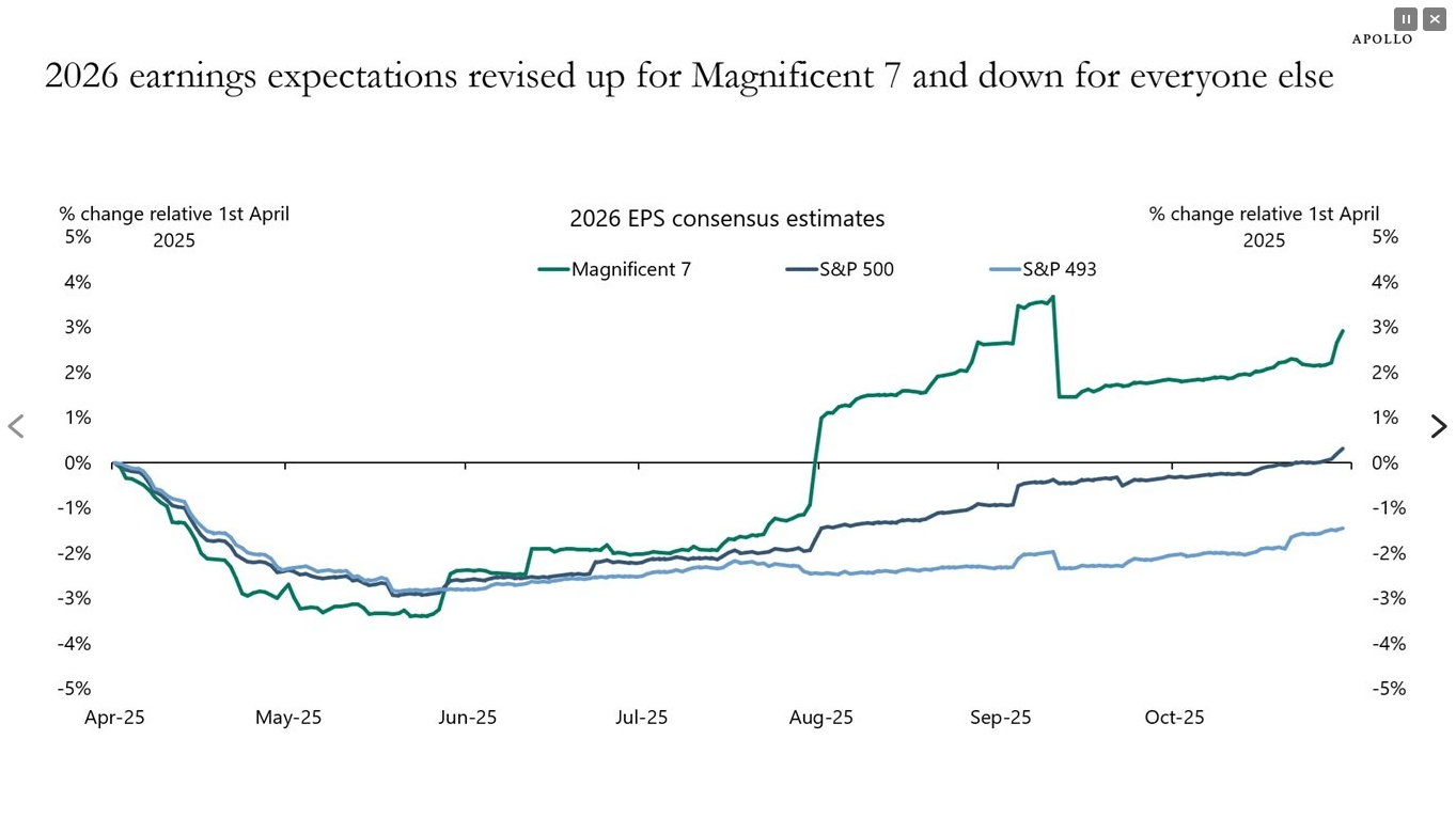 Capex Spending On AI Is Masking Economic Weakness | Seeking Alpha