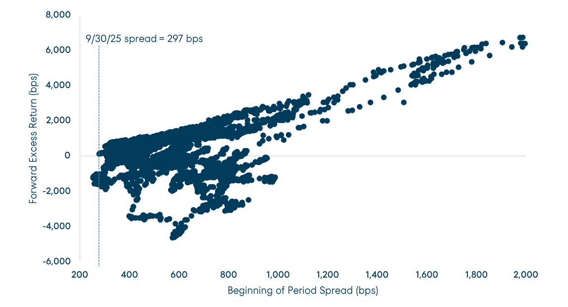 Forward Spread Sample FPA Source Capital Fund Q3 2025 Commentary | Seeking Alpha