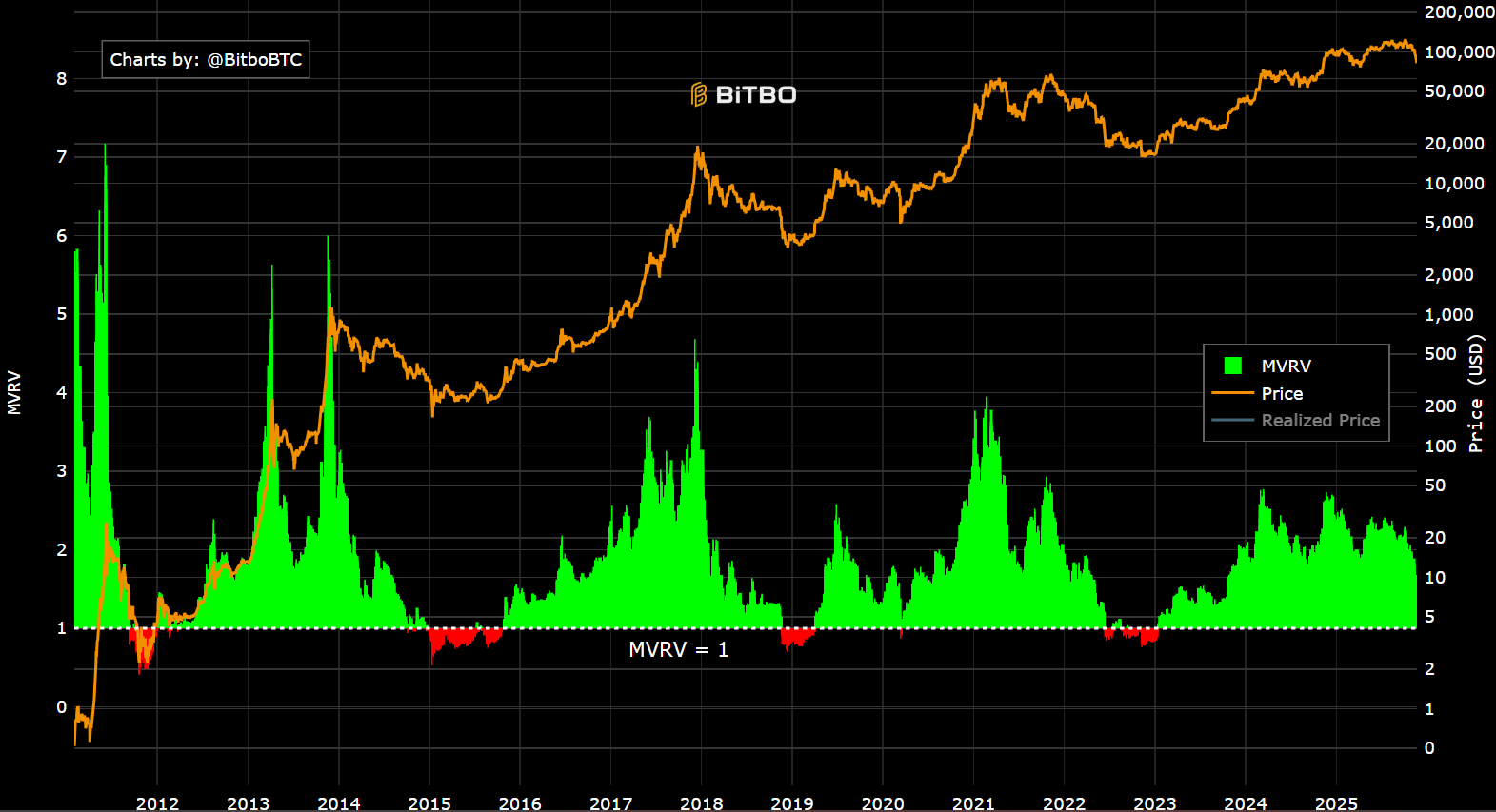Bitcoin: Blood On The Streets, Buy Signals Flashing  (Cryptocurrency:BTC-USD) | Seeking Alpha